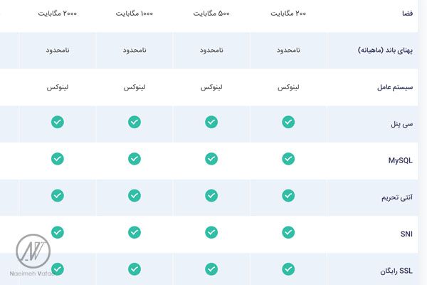 خرید هاست و دامنه