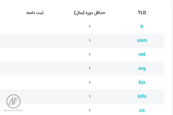 خرید هاست و دامنه