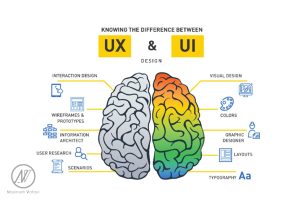 UI یا UX؟ تفاوت‌ها، شباهت‌ها و اهمیت هر کدام در طراحی