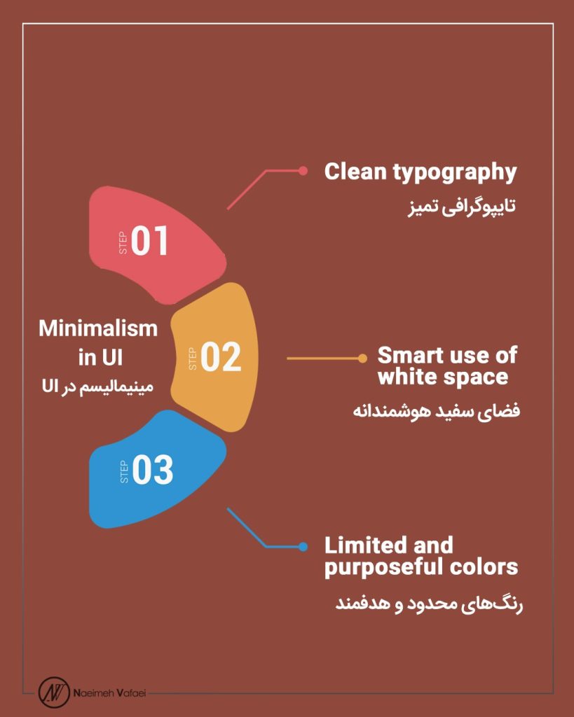 مینیمالیسم در UI